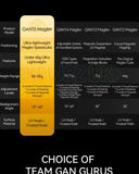 GAN 15 (Magnetic, Maglev, UV, Ball-Core)