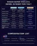 MoYu Super WeiLong (8-Magnet, Maglev, UV, Ball-Core)