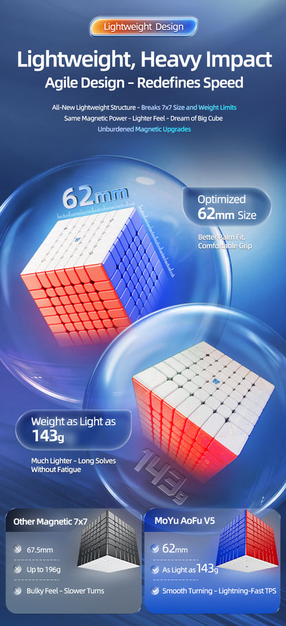 MoYu AoFu V5 Triple Track (Magnetic, UV, Ball-Core) 25