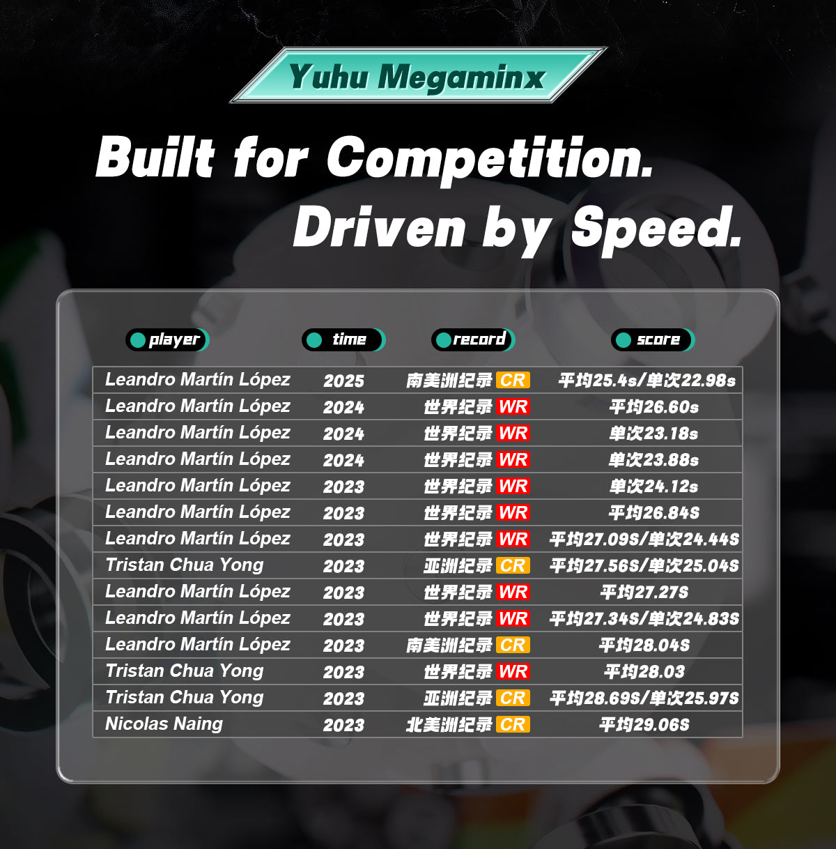 YJ YuHu Megaminx V3 (Magnetic) from KewbzUK Speed Cube Shop 15