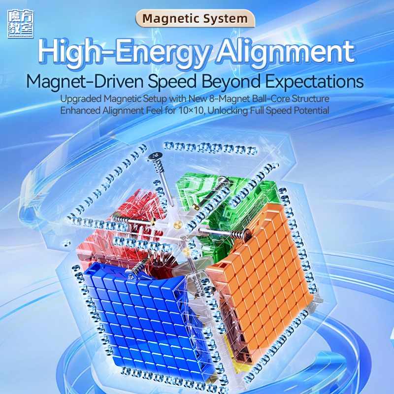 MoYu MeiLong 10x10 V2 (Magnetic, Ball-Core) from KewbzUK Speed Cube Shop 7