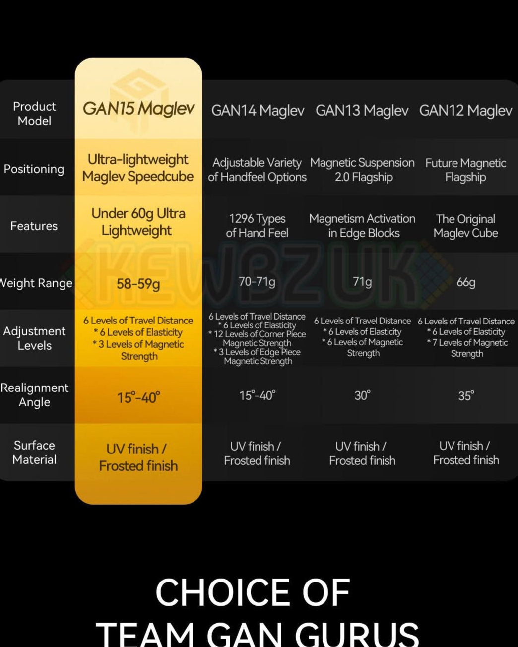 GAN 15 (Magnetic, Maglev, UV, Ball-Core)