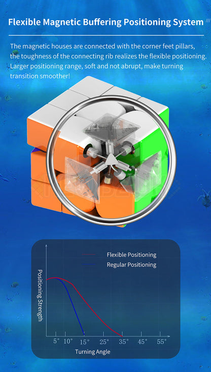 HaiTun WaveRider V1 Standard (Magnetic)