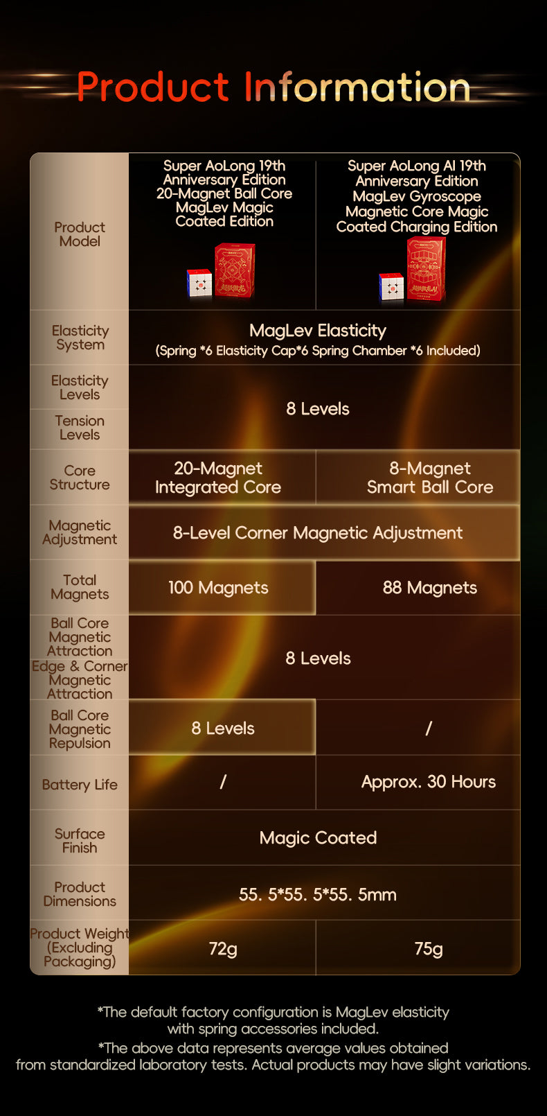 MoYu Super AoLong (19th Anniversary) (Magnetic, Maglev, Ball-Core) 27