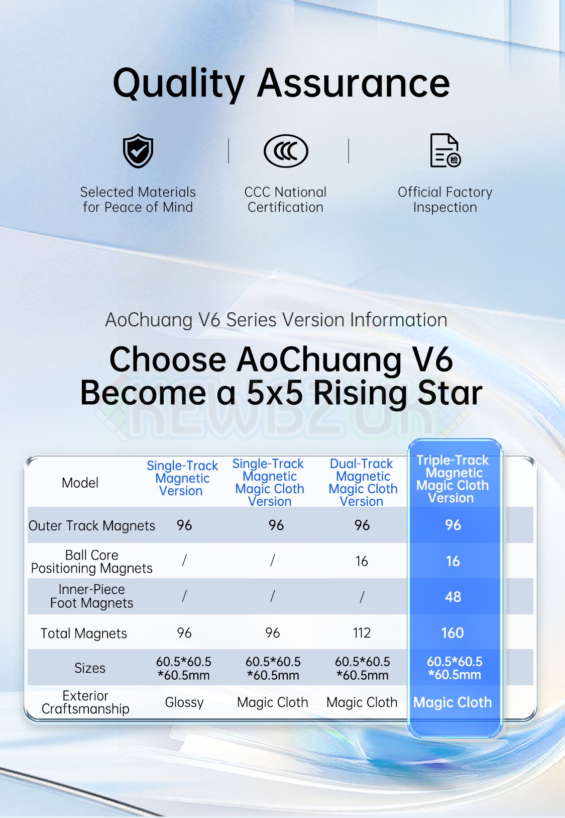 MoYu AoChuang V6 5x5 Triple-Track (Magnetic, UV, Ball-Core)