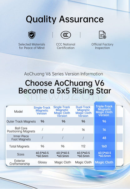 MoYu AoChuang V6 5x5 Triple-Track (Magnetic, UV, Ball-Core)