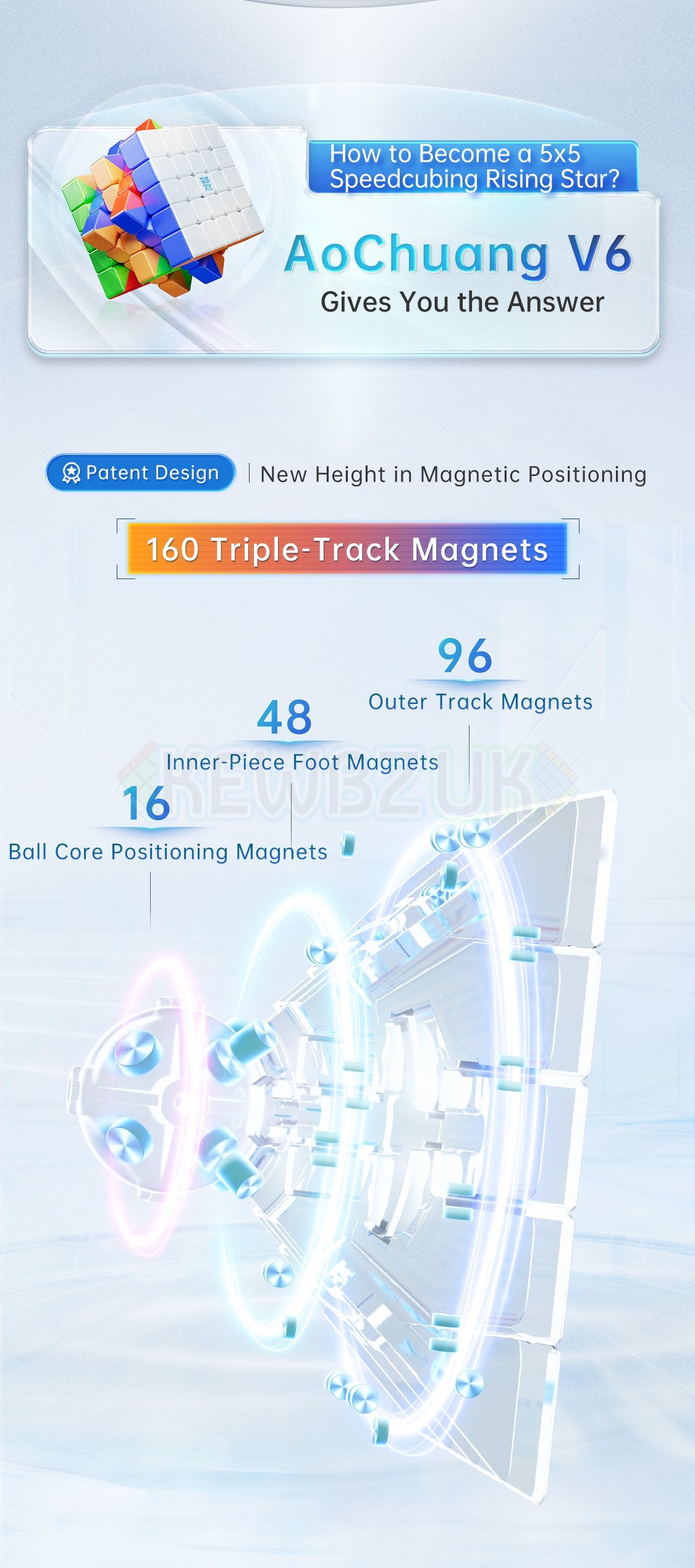MoYu AoChuang V6 5x5 Triple-Track (Magnetic, UV, Ball-Core)