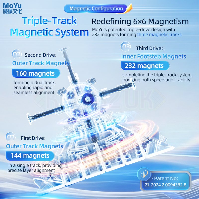 MoYu AoShi V4 6x6 Single Track (Magnetic)