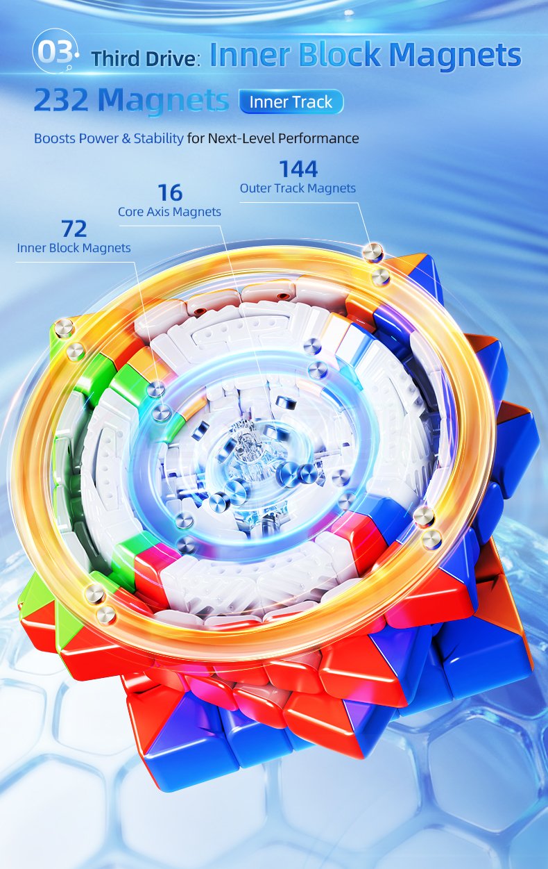 MoYu AoShi V4 6x6 Single Track (Magnetic)
