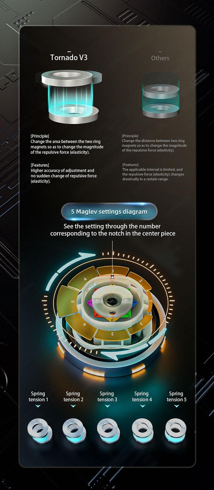 QiYi XMD Tornado V3 Pioneer (Magnetic, Maglev, UV, Ball-Core)
