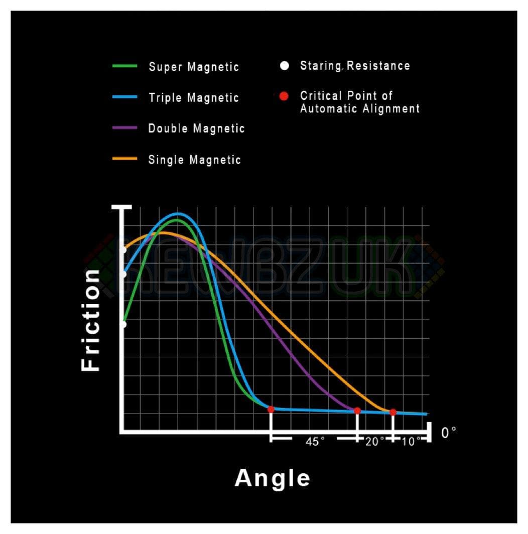 MoreTry TianMa 3x3 Super (Magnetic, UV)