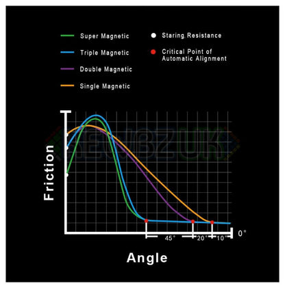 MoreTry TianMa 3x3 Super (Magnetic, UV)