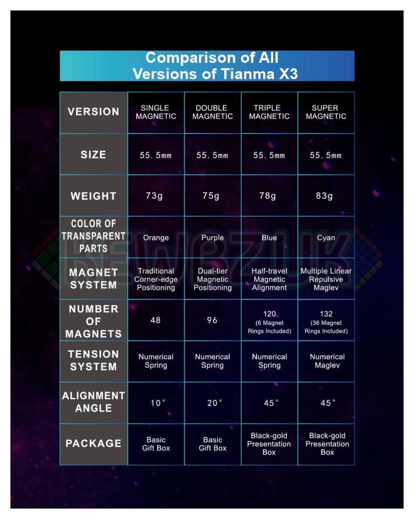 MoreTry TianMa 3x3 Triple (Magnetic, UV)