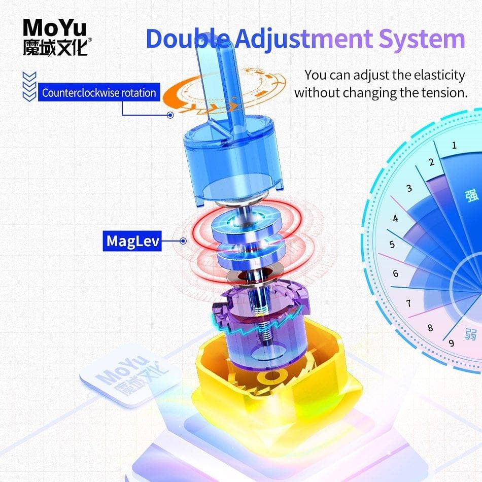 MoYu Super RS3 2022 (Magnetic, Maglev, Ball-Core)