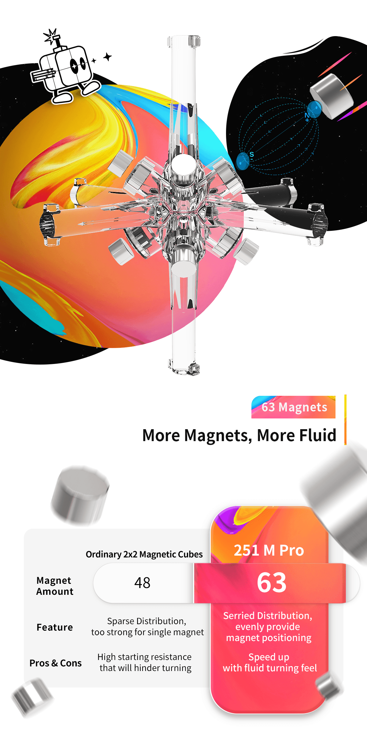 GAN 251 Pro (Magnetic, Ball-Core)