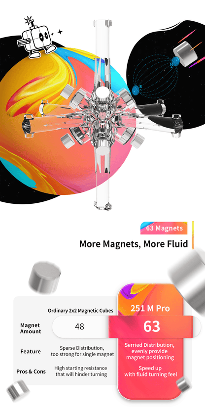 GAN 251 Pro (Magnetic, Ball-Core)
