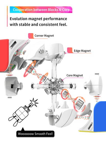 GAN 251 Pro (Magnetic, Ball-Core)