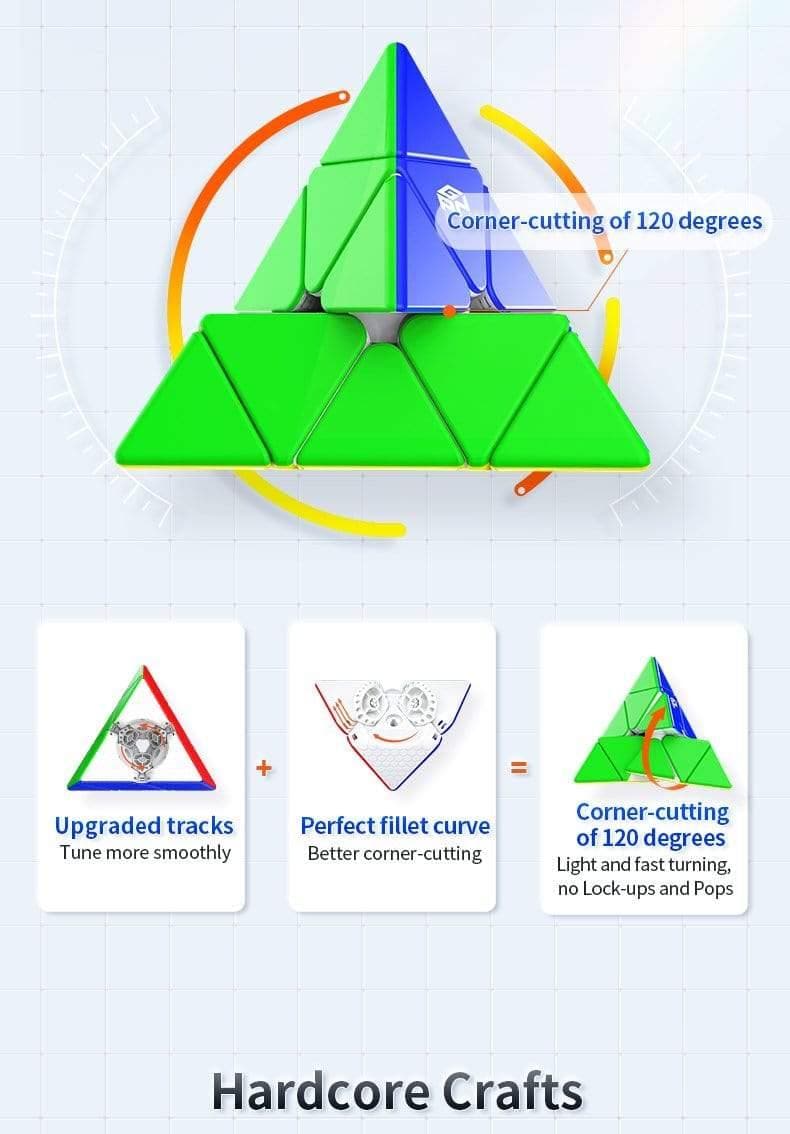 GAN Pyraminx Standard (Magnetic)