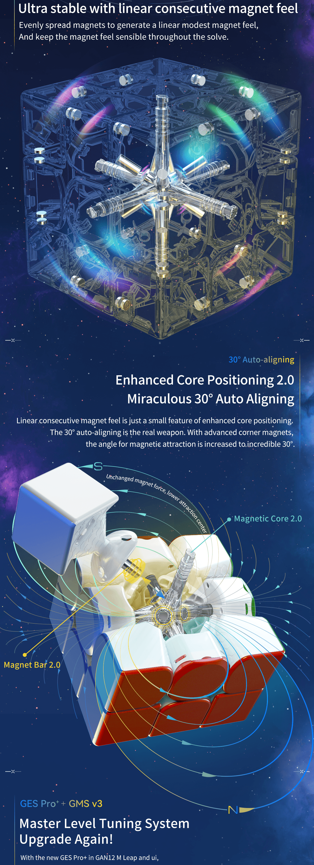 GAN 12 M (Magnetic, Maglev, Ball-Core)